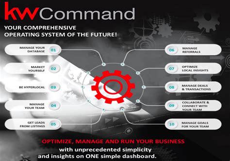 kw with .dot|Keller Williams Command Integration .